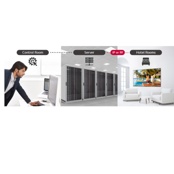 LG55 INCH TV WS960H0ZD